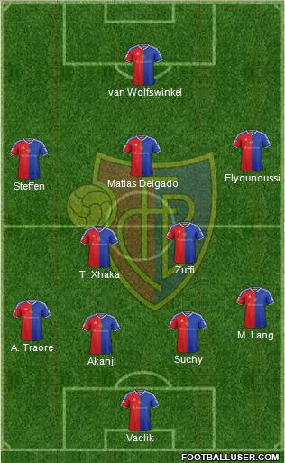 FC Basel Formation 2017