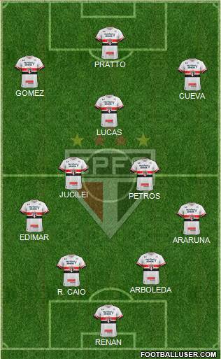 São Paulo FC Formation 2017