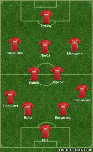 Manchester United Formation 2017