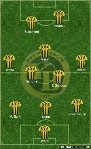 BSC Young Boys Formation 2017