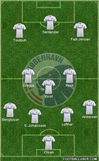 Football Club København Formation 2017