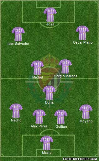 R. Valladolid C.F., S.A.D. Formation 2017