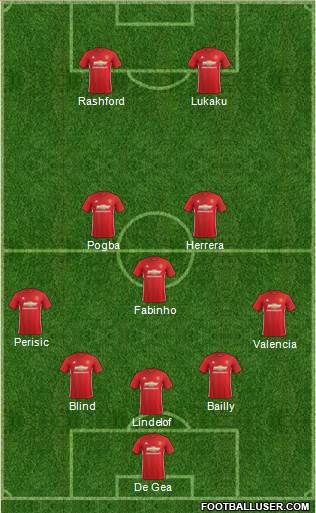Manchester United Formation 2017