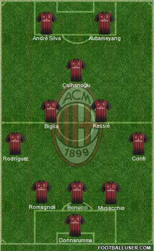 A.C. Milan Formation 2017