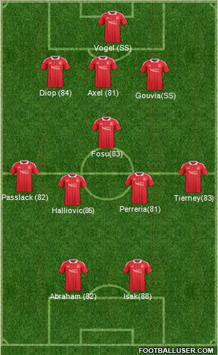 Aberdeen Formation 2017