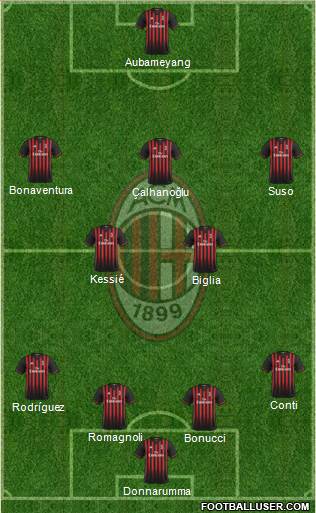 A.C. Milan Formation 2017