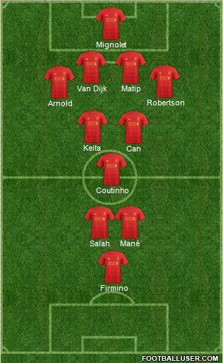 Liverpool Formation 2017