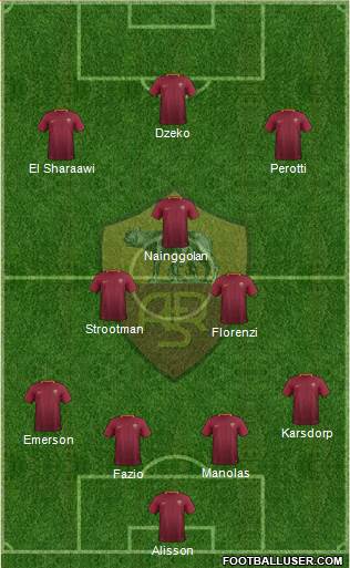 AS Roma Formation 2017