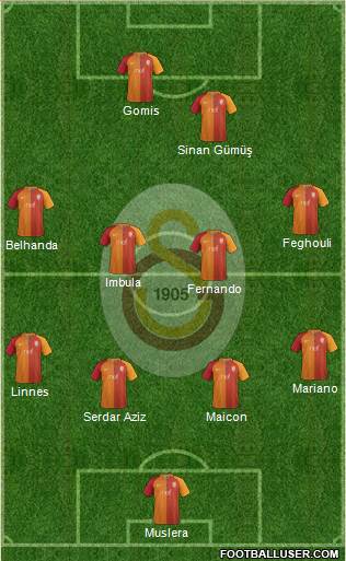 Galatasaray SK Formation 2017
