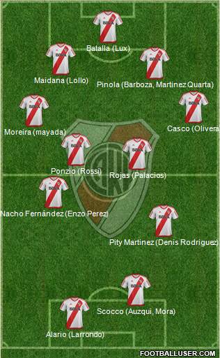 River Plate Formation 2017