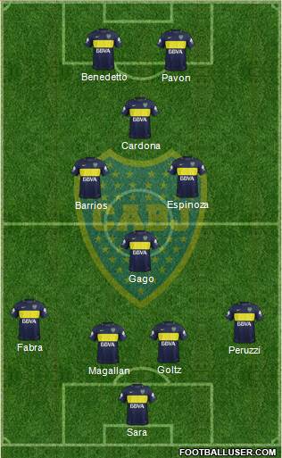 Boca Juniors Formation 2017