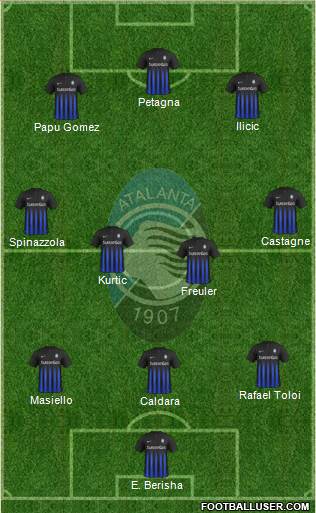 Atalanta Formation 2017