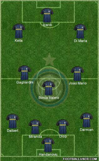 F.C. Internazionale Formation 2017