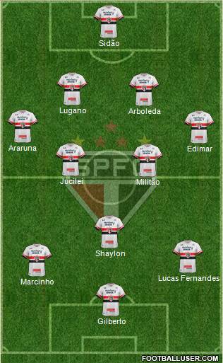 São Paulo FC Formation 2017