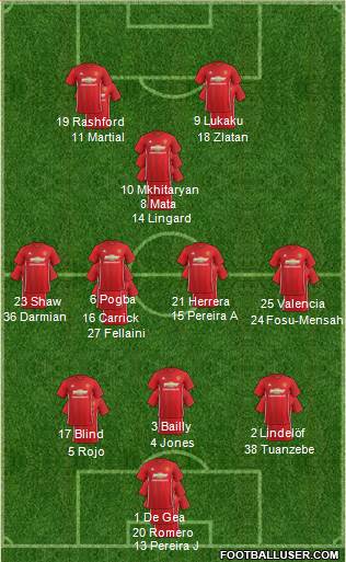 Manchester United Formation 2017