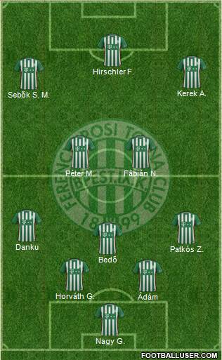 Ferencvárosi Torna Club Formation 2017