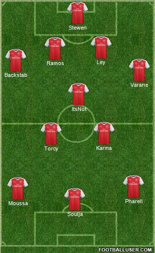 Arsenal Formation 2017