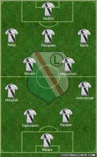 Legia Warszawa football formation