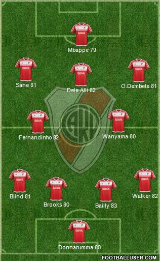 River Plate Formation 2017