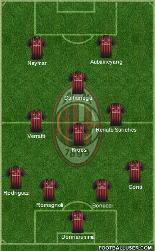 A.C. Milan Formation 2017