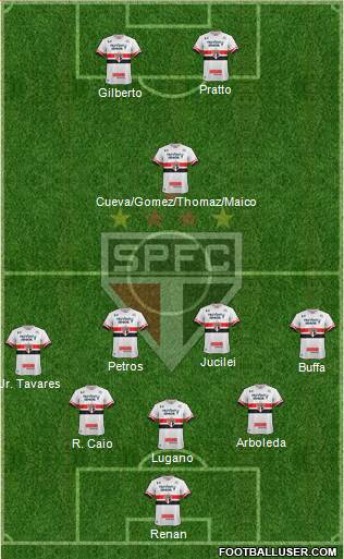 São Paulo FC Formation 2017