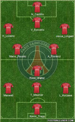 Paris Saint-Germain Formation 2017