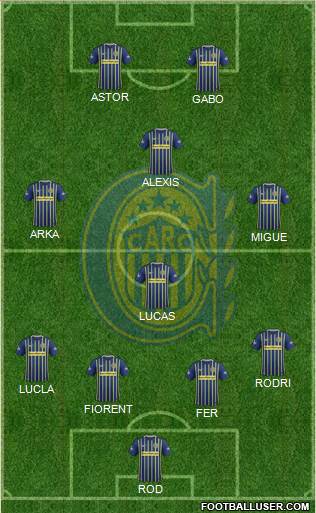 Rosario Central Formation 2017