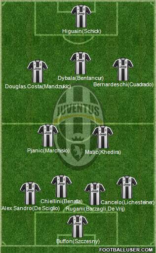 Juventus Formation 2017