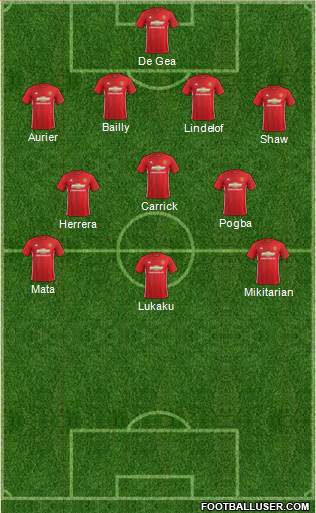 Manchester United Formation 2017