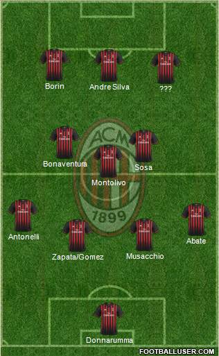 A.C. Milan Formation 2017
