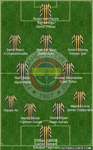 Fenerbahçe SK Formation 2017