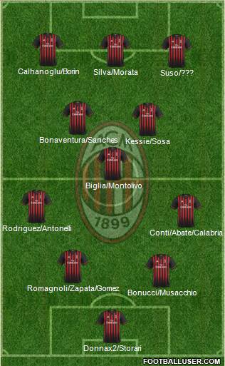 A.C. Milan Formation 2017
