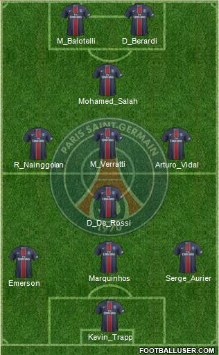 Paris Saint-Germain Formation 2017