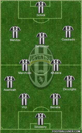 Juventus Formation 2017