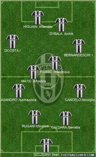 Juventus Formation 2017