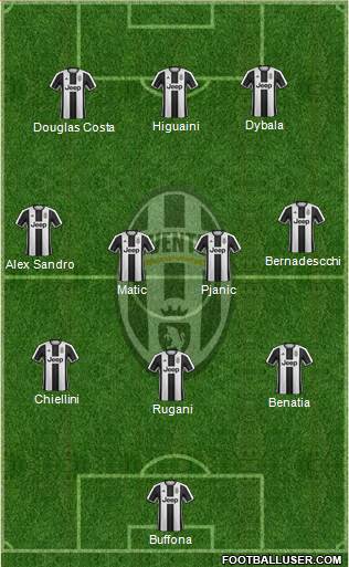 Juventus Formation 2017