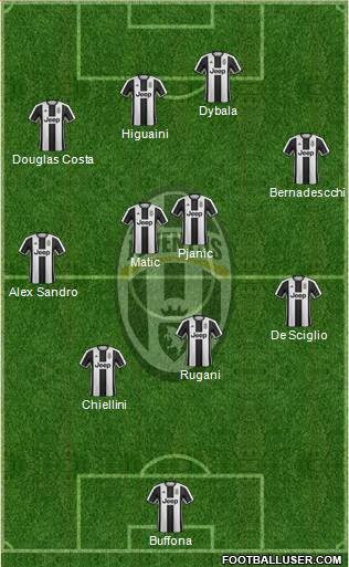 Juventus Formation 2017