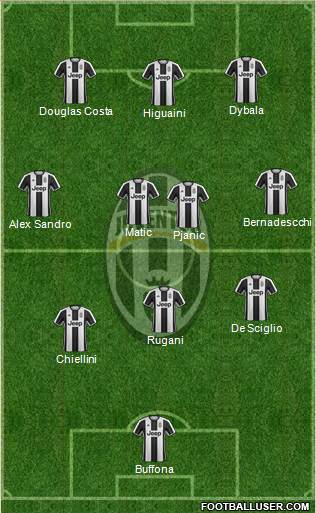 Juventus Formation 2017