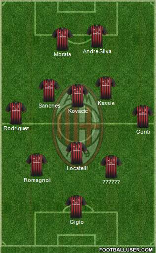 A.C. Milan Formation 2017