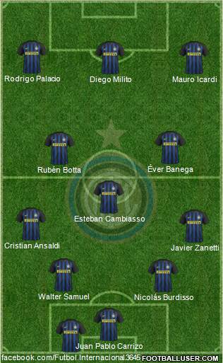 F.C. Internazionale Formation 2017