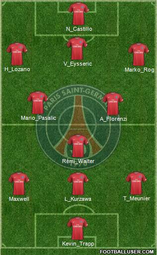 Paris Saint-Germain Formation 2017