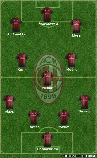 A.C. Milan Formation 2017