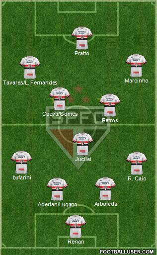 São Paulo FC Formation 2017