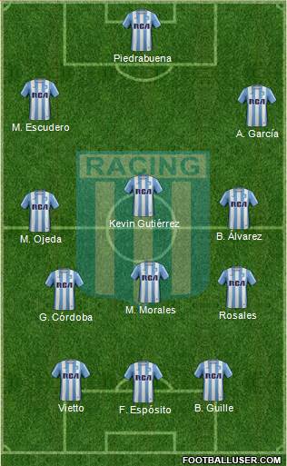 Racing Club Formation 2017