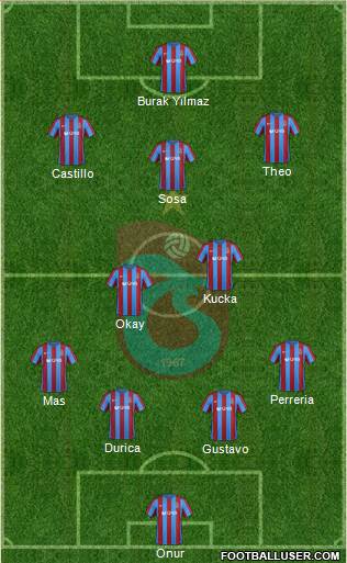 Trabzonspor Formation 2017