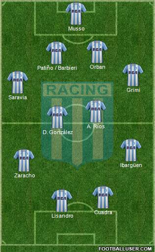 Racing Club Formation 2017