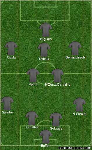 Champions League Team Formation 2017