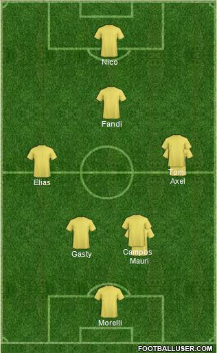 Championship Manager Team Formation 2017