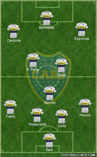 Boca Juniors Formation 2017