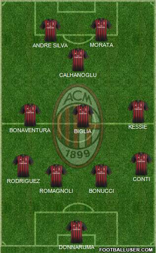A.C. Milan Formation 2017